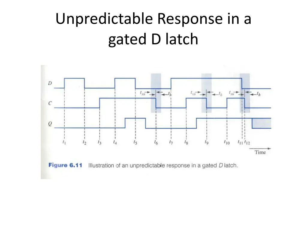 unpredictable response in a gated d latch