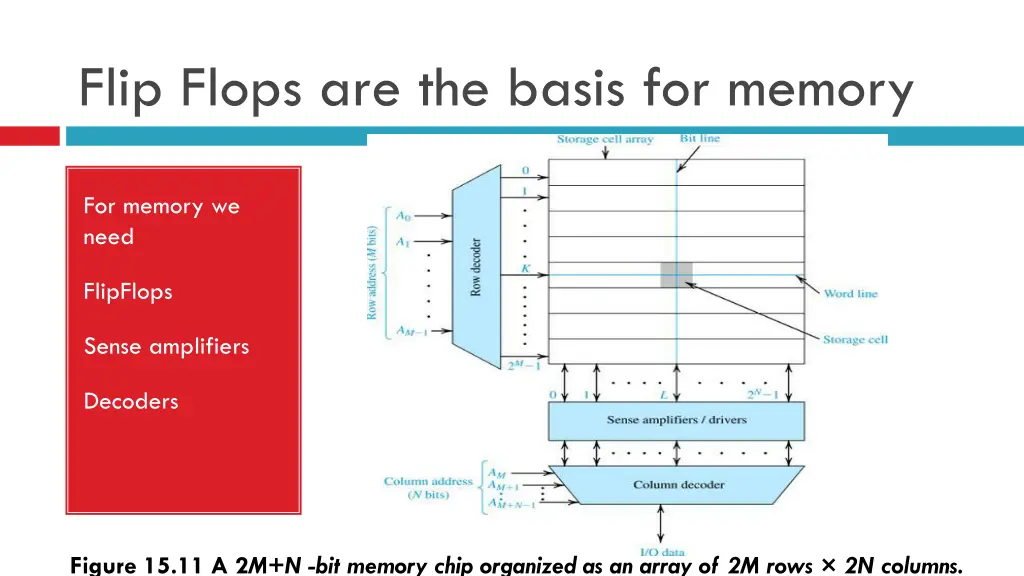 flip flops are the basis for memory