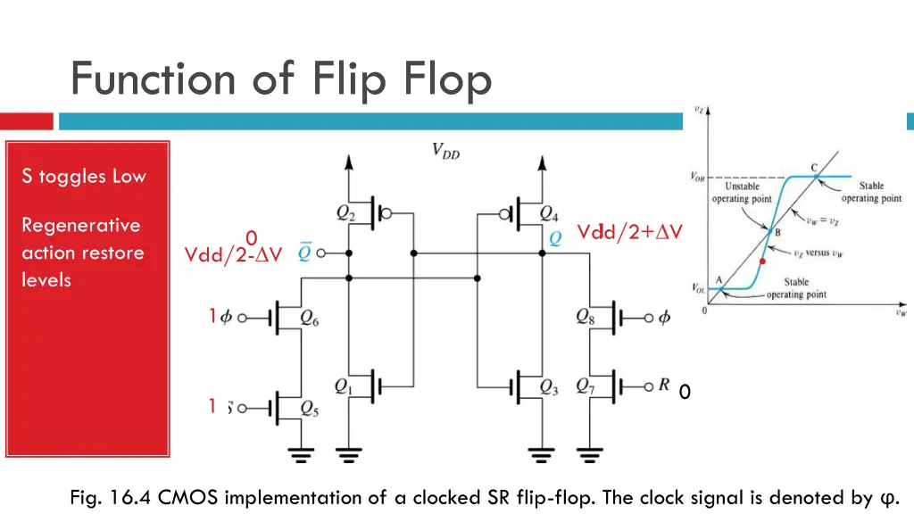 function of flip flop 2