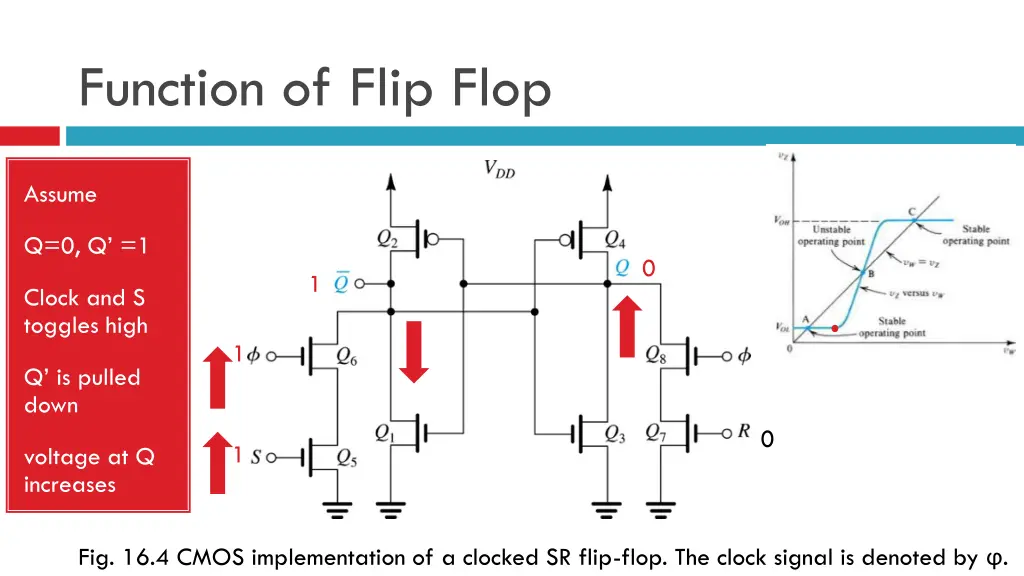 function of flip flop