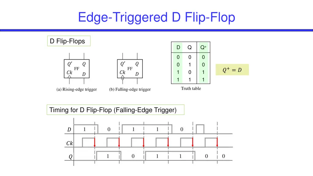 edge triggered d flip flop 1