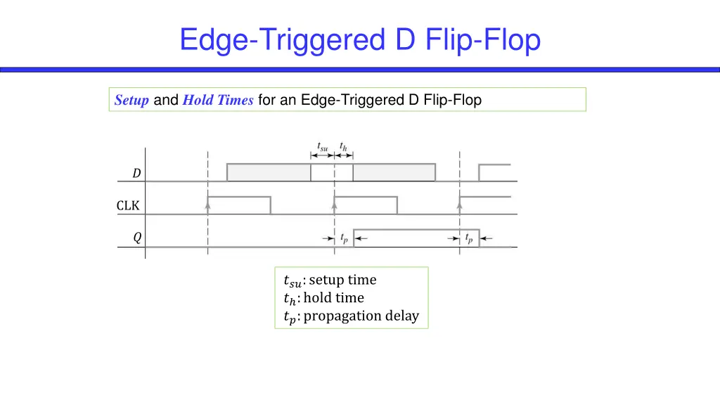 edge triggered d flip flop 3