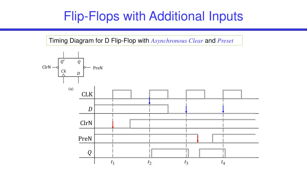 flip flops with additional inputs 1