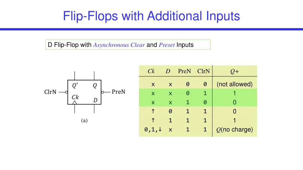 flip flops with additional inputs