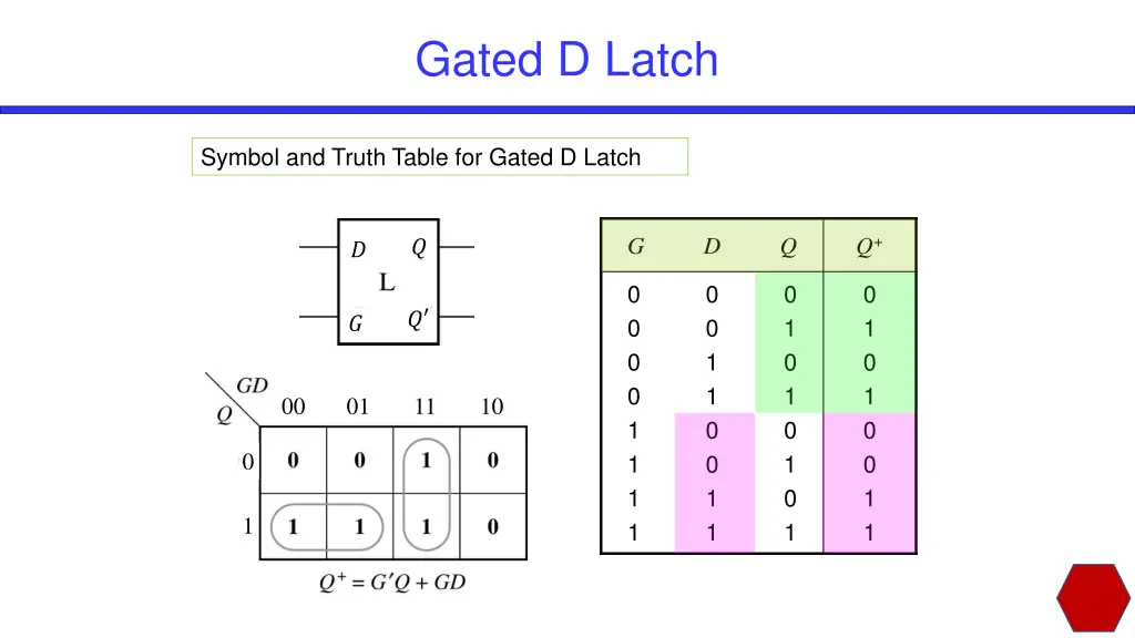 gated d latch 1
