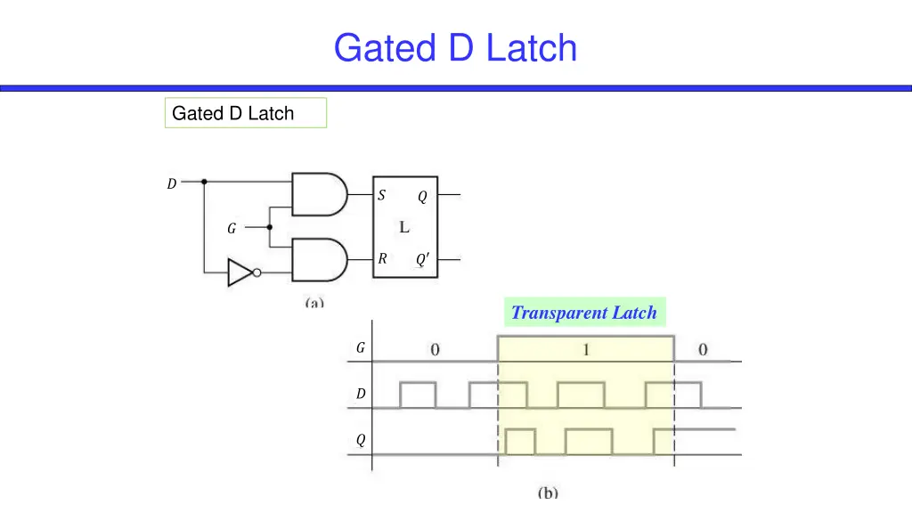 gated d latch