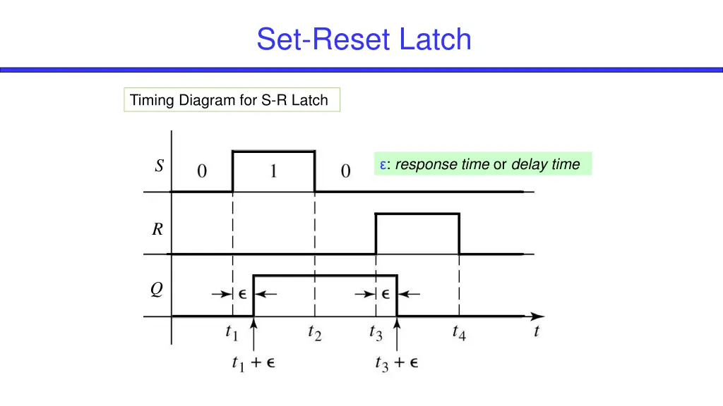 set reset latch 3