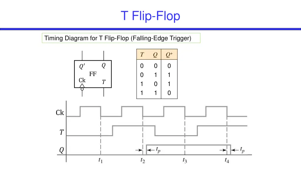 t flip flop 1