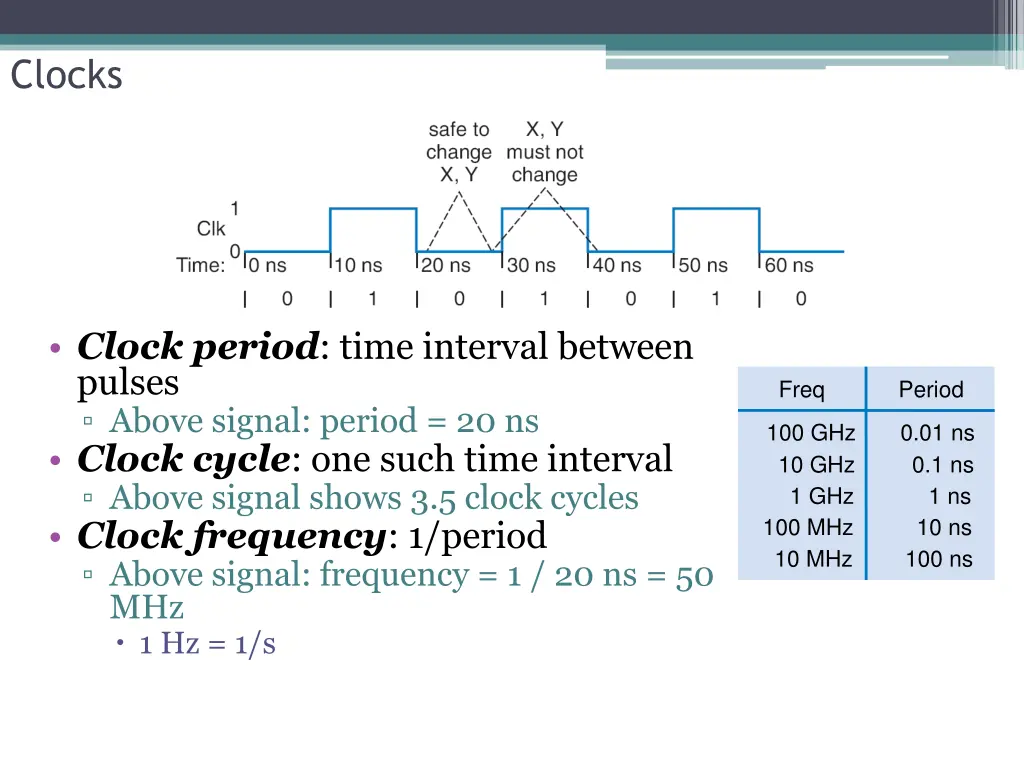 clocks