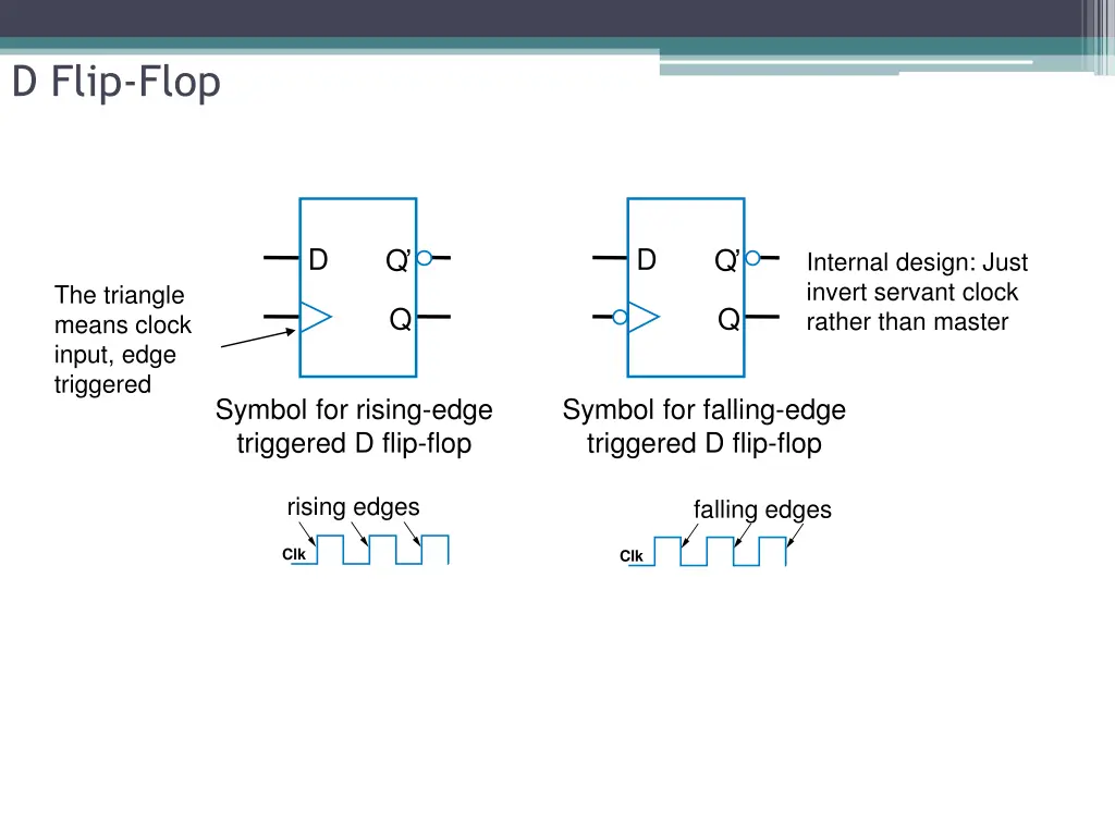 d flip flop