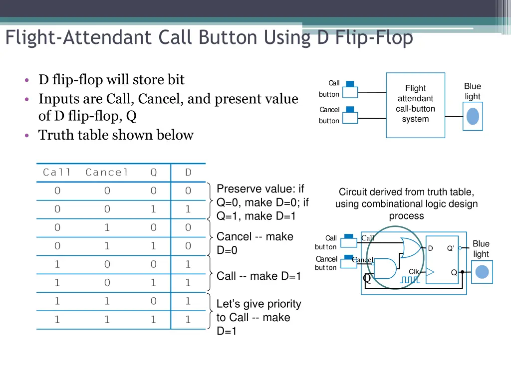 flight attendant call button using d flip flop