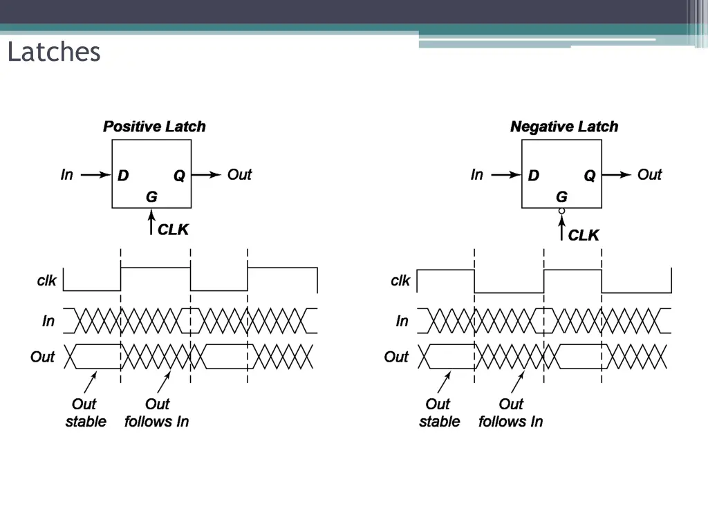 latches