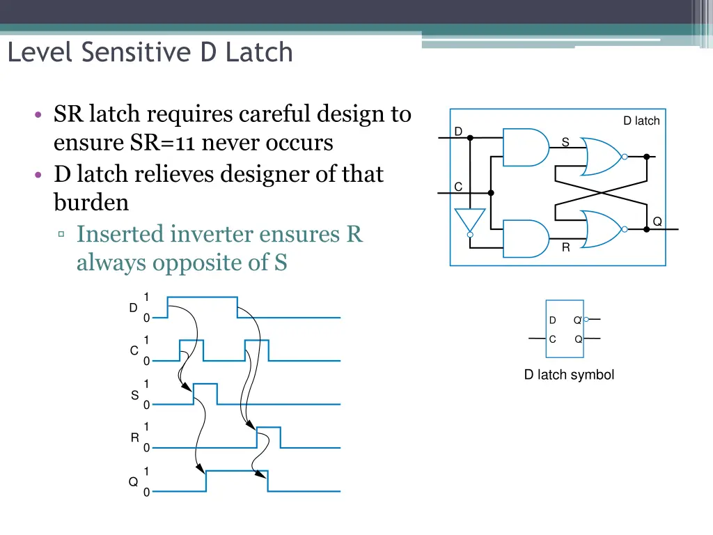 level sensitive d latch