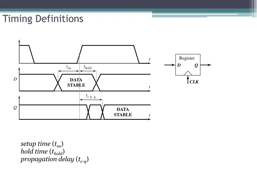 timing definitions