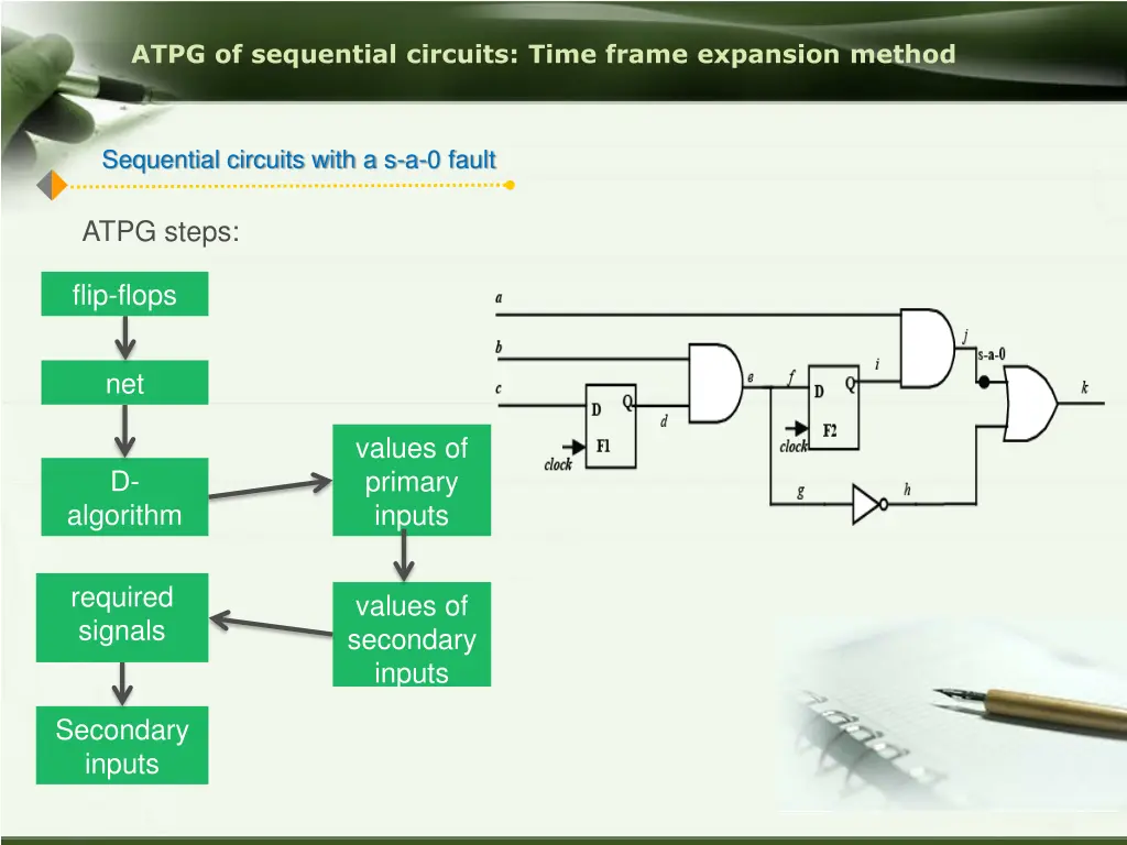 atpg of sequential circuits time frame expansion