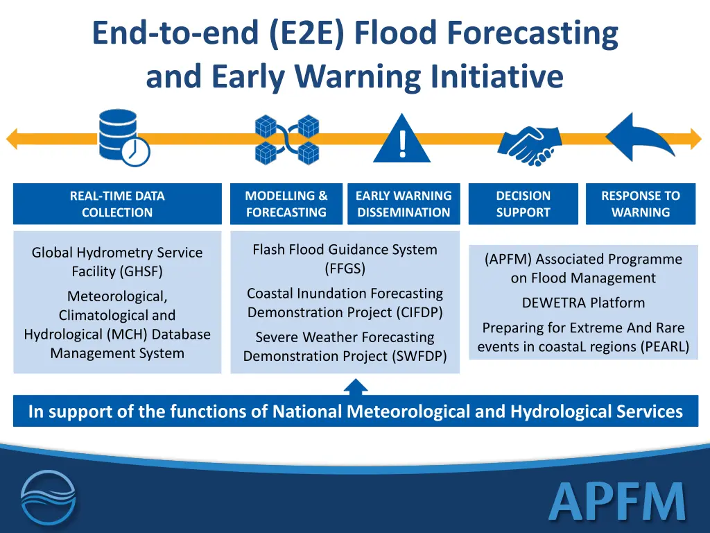 end to end e2e flood forecasting and early