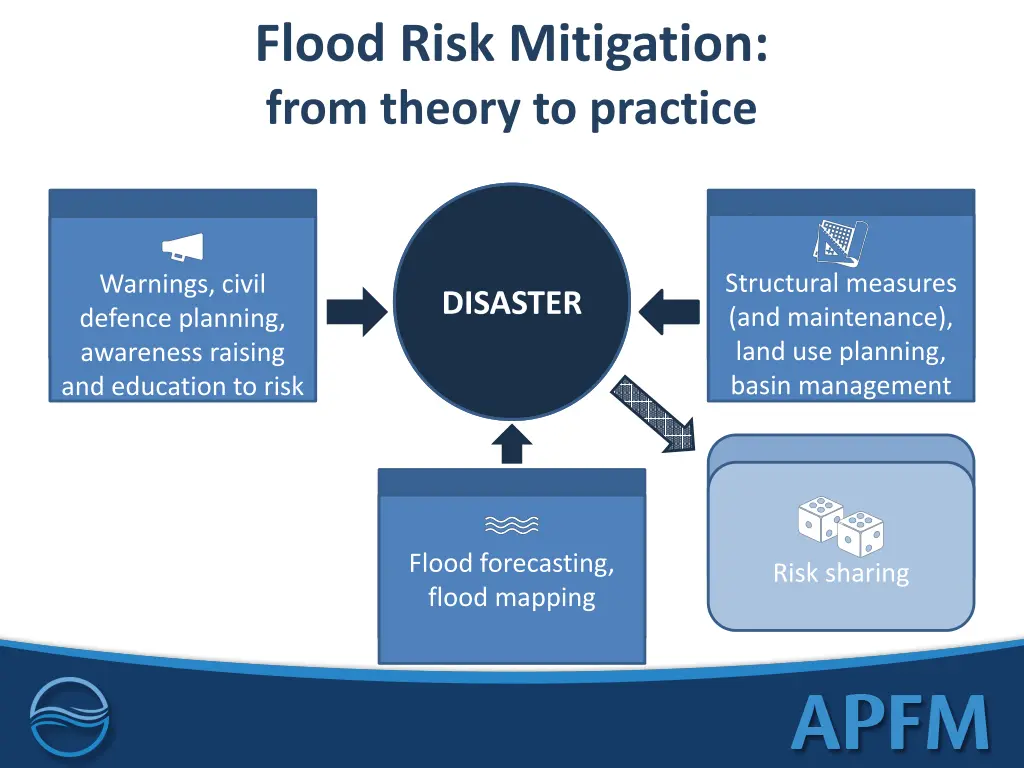 flood risk mitigation from theory to practice