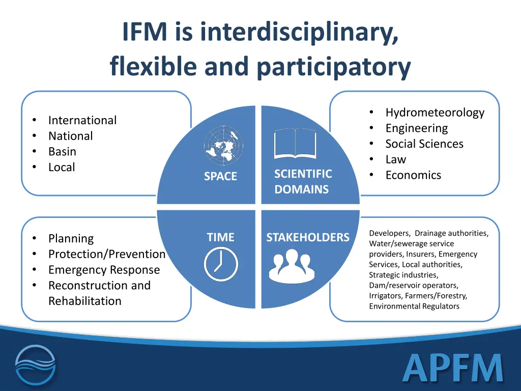 ifm is interdisciplinary flexible