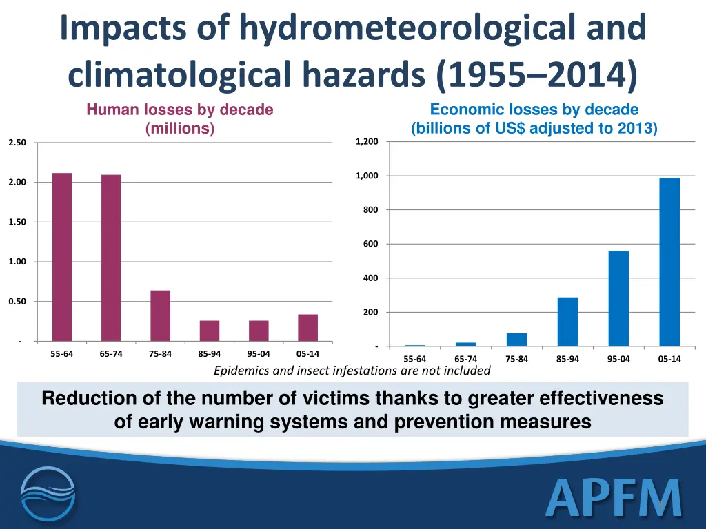 impacts of hydrometeorological and climatological