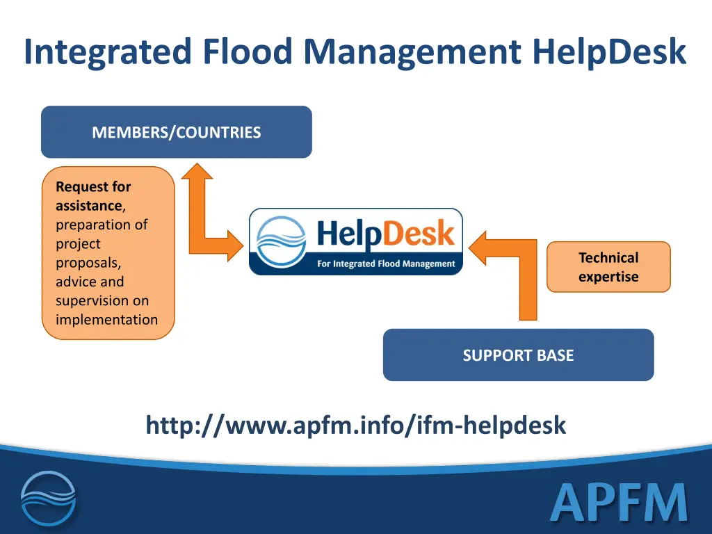 integrated flood management helpdesk