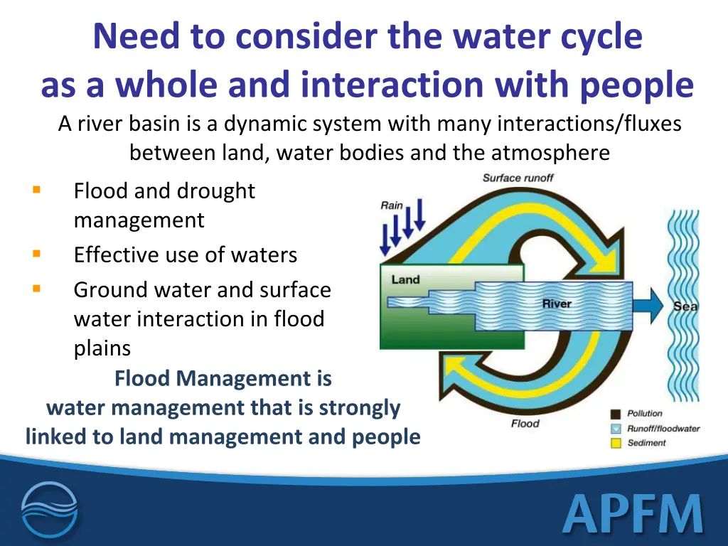 need to consider the water cycle as a whole