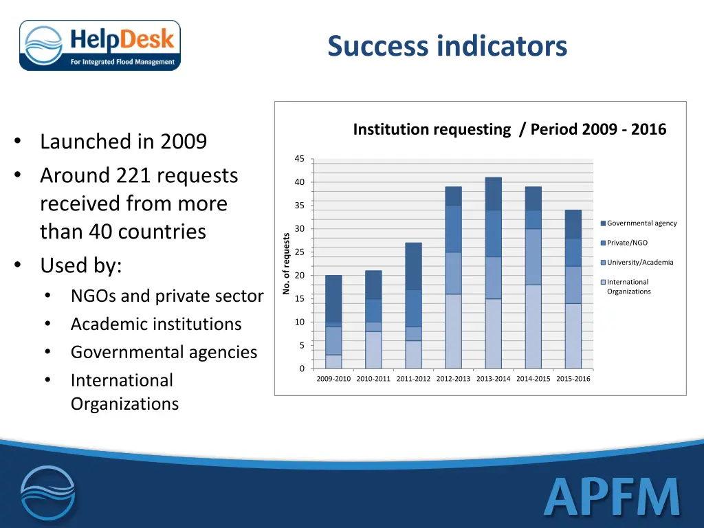 success indicators