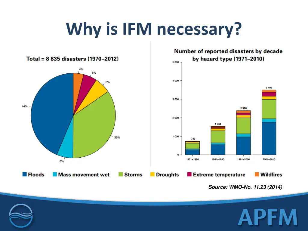 why is ifm necessary