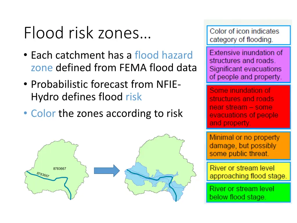 flood risk zones each catchment has a flood
