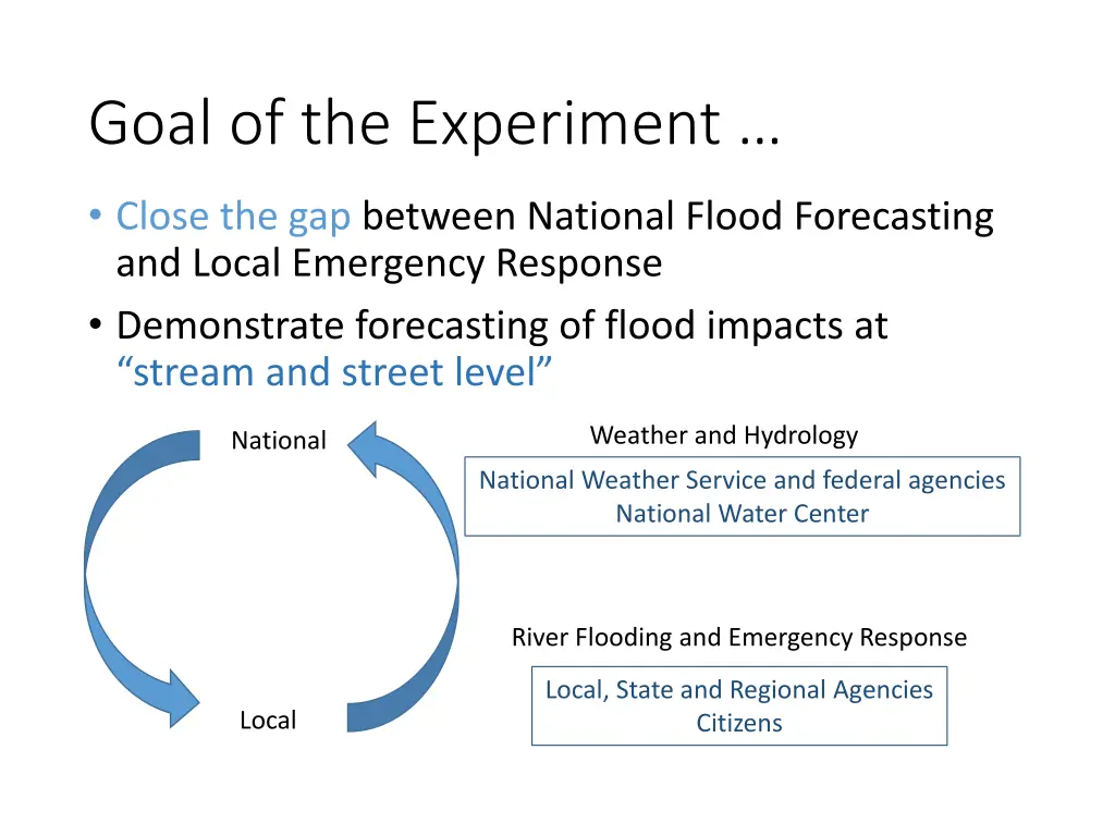 goal of the experiment