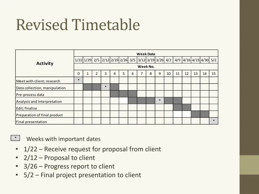 revised timetable
