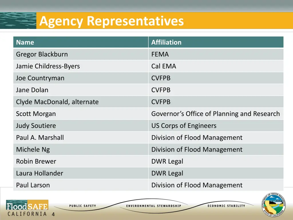 agency representatives