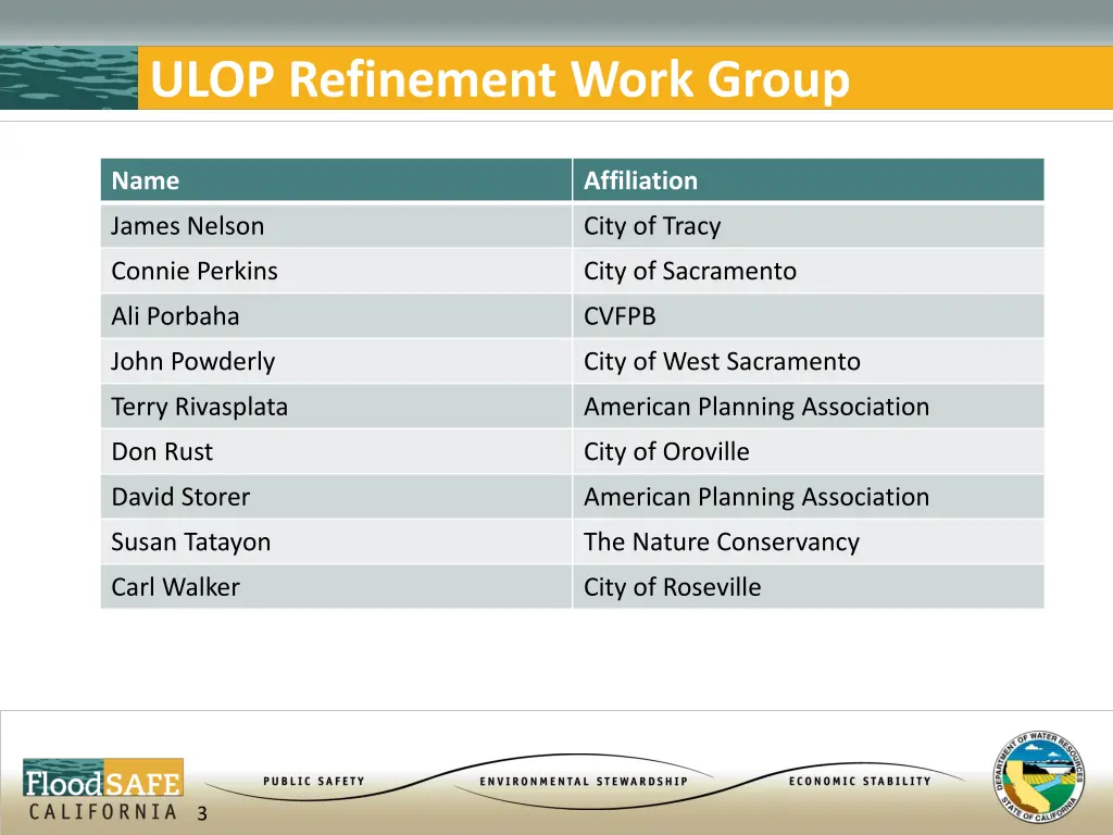 ulop refinement work group 1