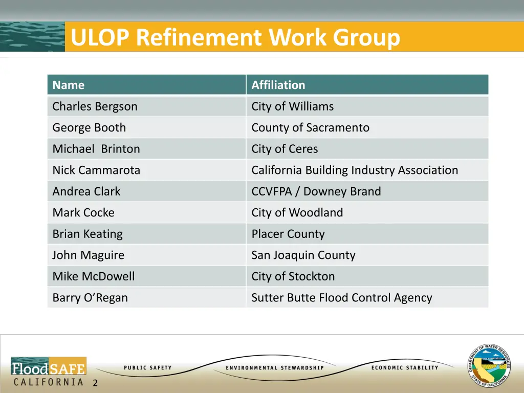 ulop refinement work group