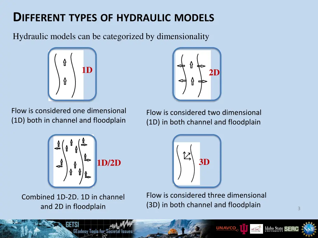 d ifferent types of hydraulic models