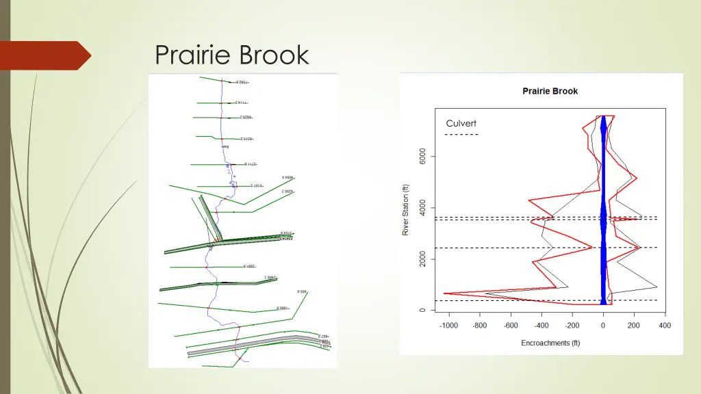 prairie brook