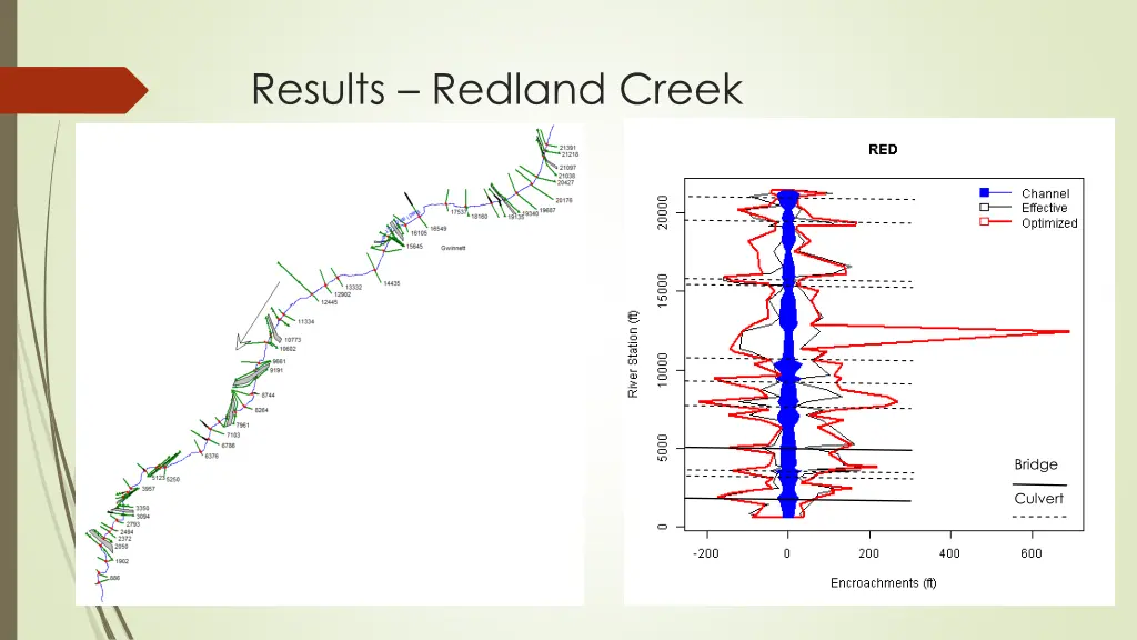 results redland creek