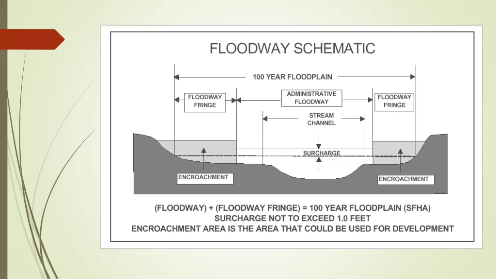 slide2