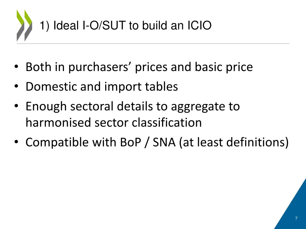 1 ideal i o sut to build an icio