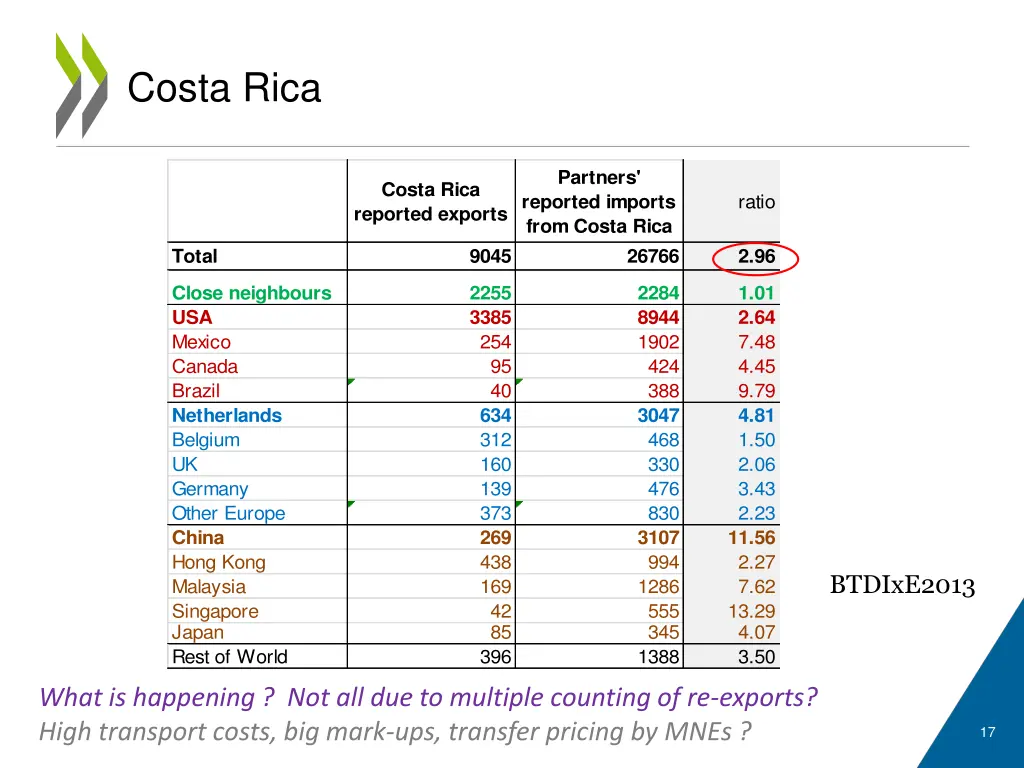 costa rica