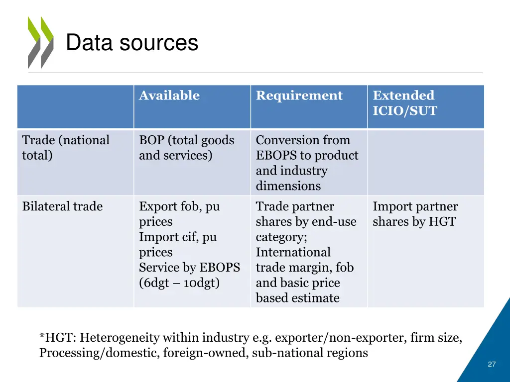 data sources 1