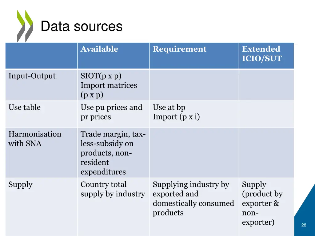 data sources 2
