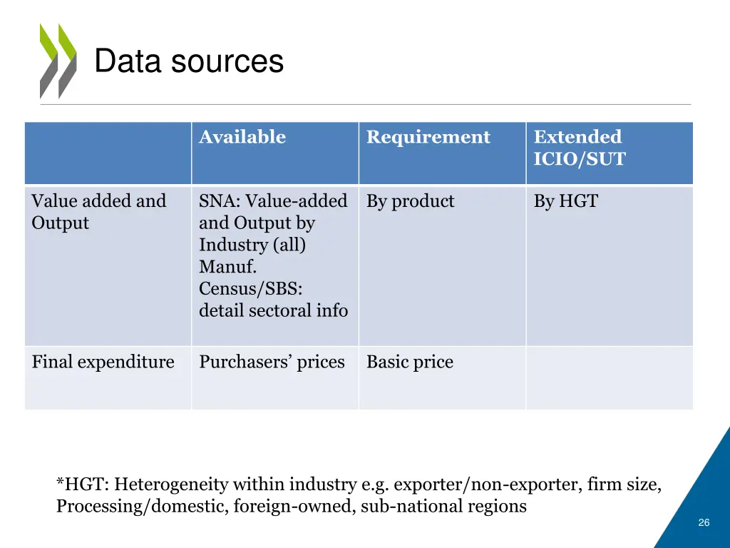 data sources