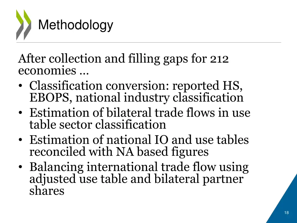 methodology