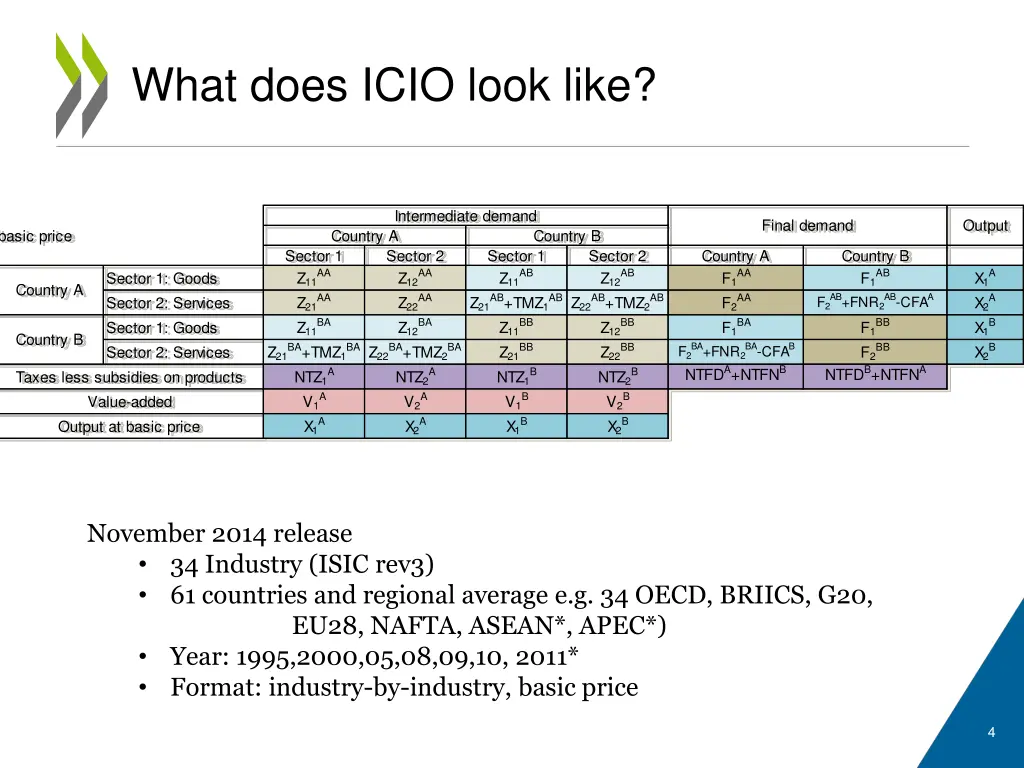what does icio look like