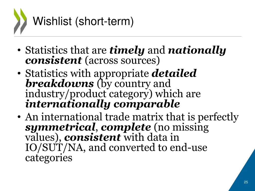 wishlist short term