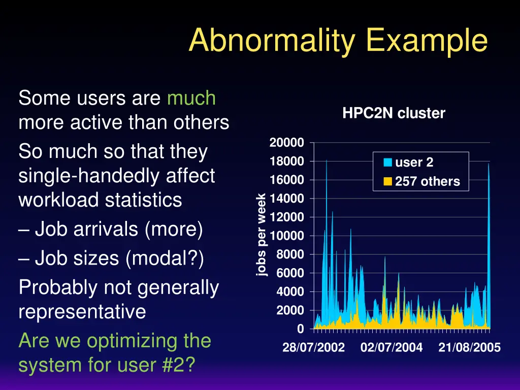 abnormality example