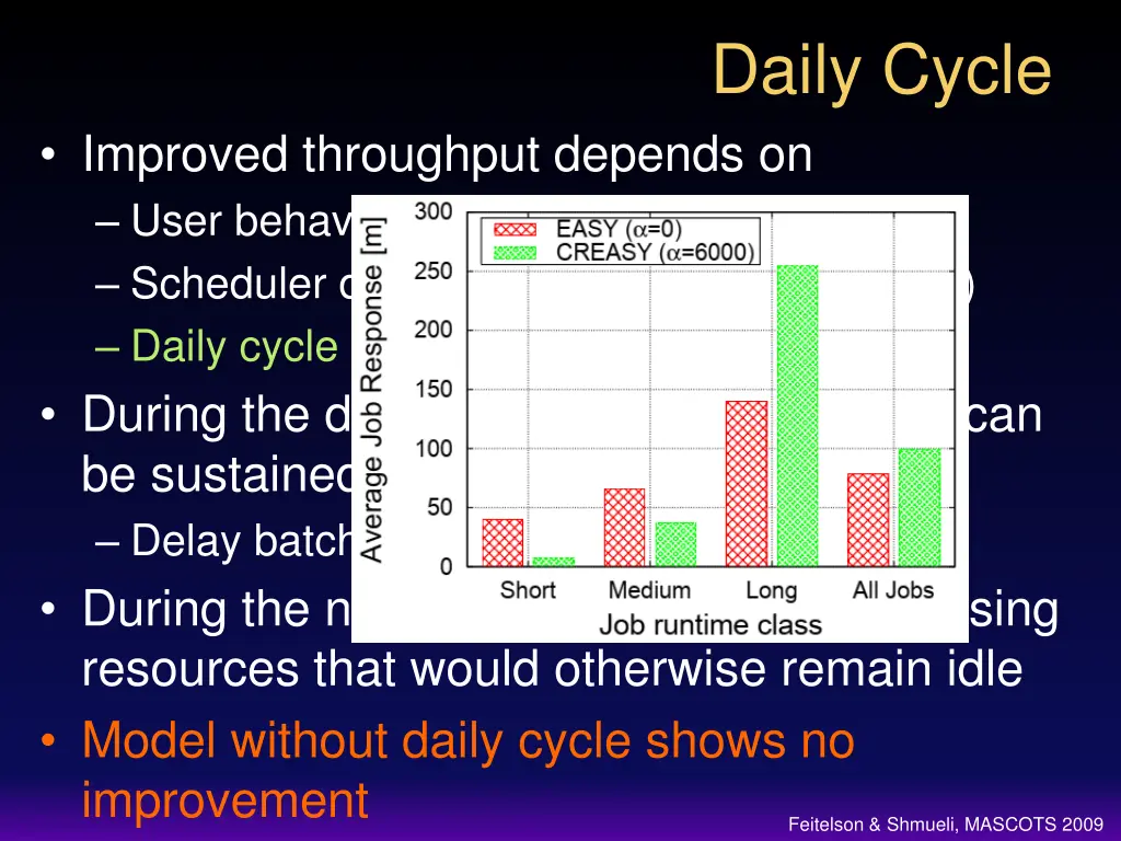 daily cycle 1