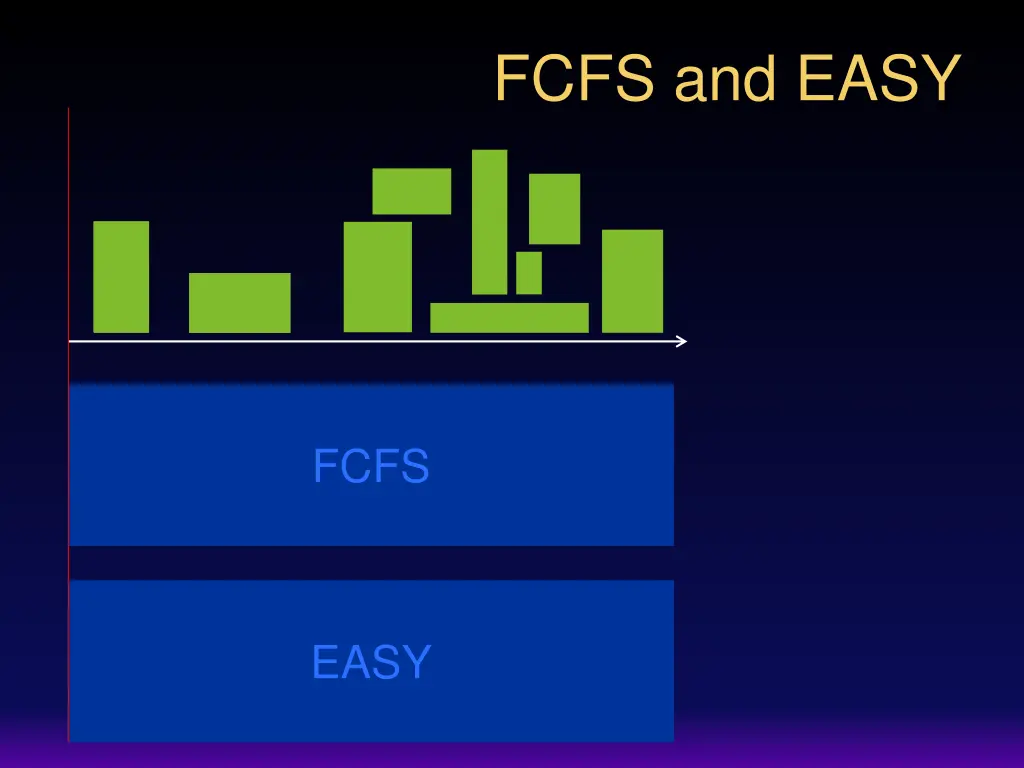 fcfs and easy 1