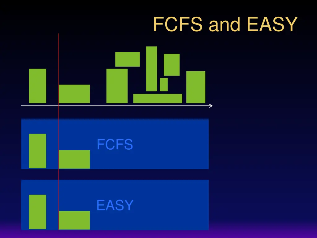 fcfs and easy 2