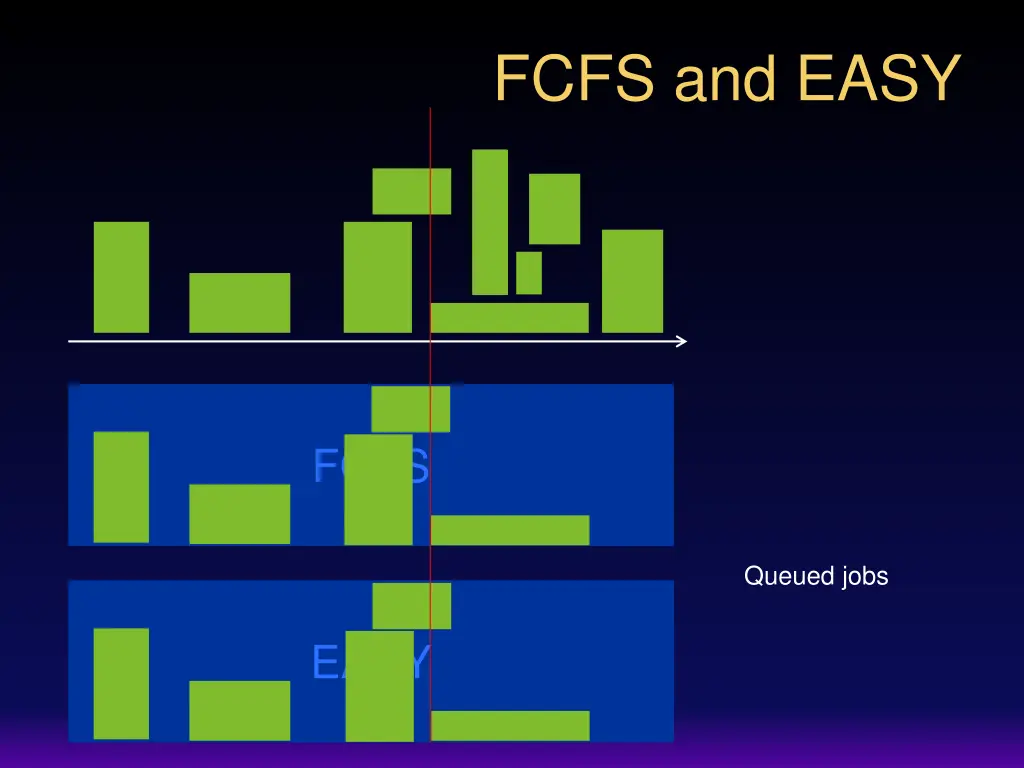 fcfs and easy 4